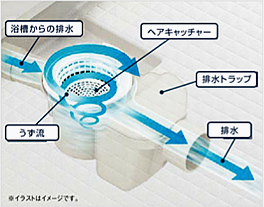 和歌山市リフォーム　お風呂排水溝