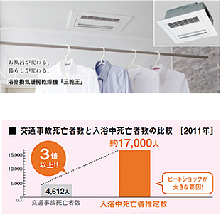 和歌山市　リフォーム　お風呂　浴室乾燥機