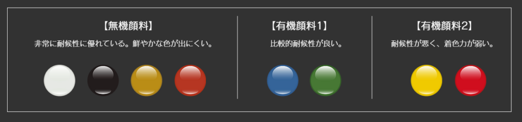 和歌山外壁塗装　無機塗料