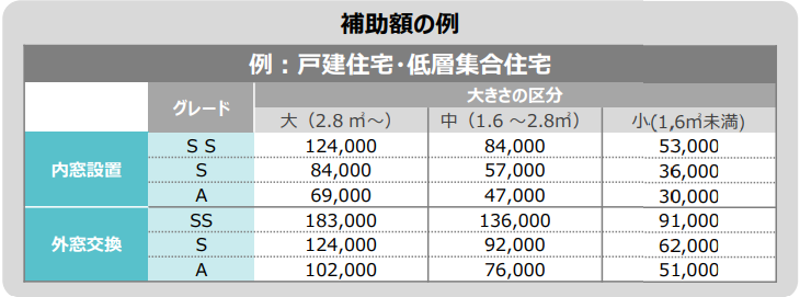 先進的まどリノベ