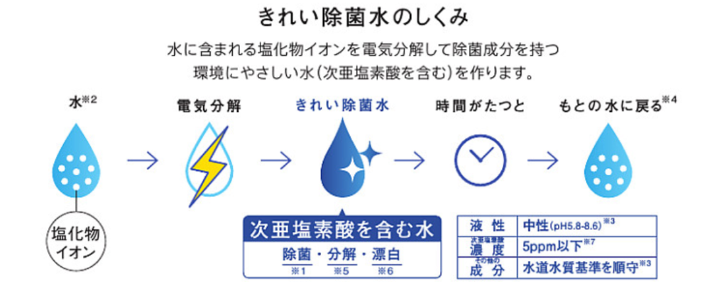 和歌山市外壁塗装　岸本建設