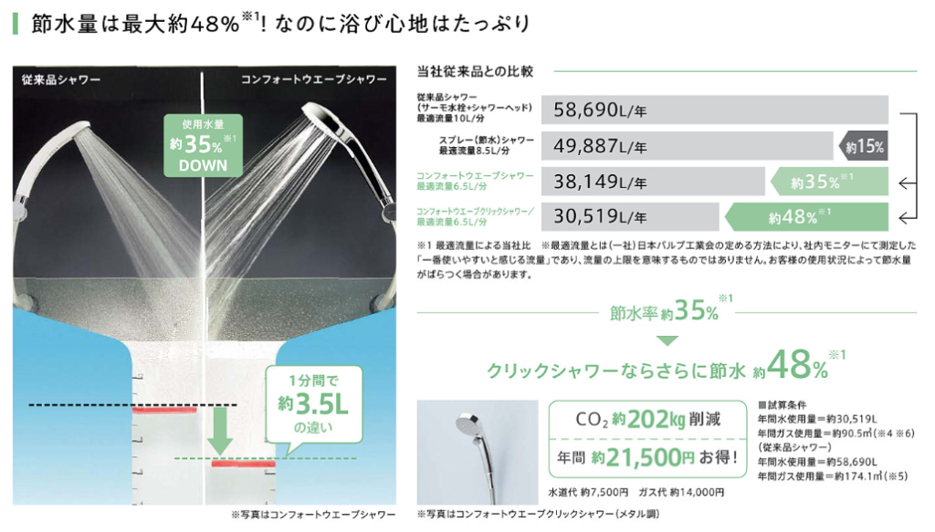 和歌山市のリフォームと外壁塗装　岸本建設ショールーム