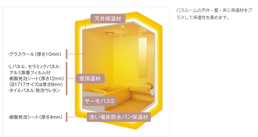 まるごと断熱