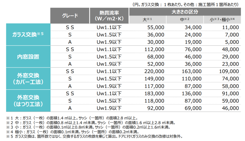 和歌山市海南市岩出市地域密着外壁塗装