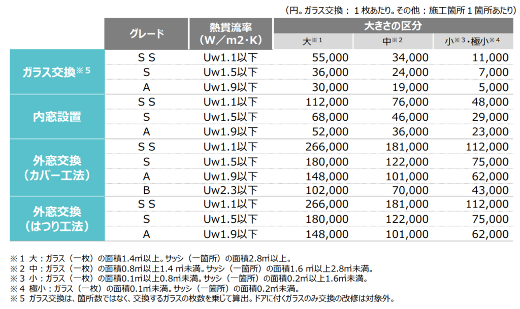 中高層マンション補助金