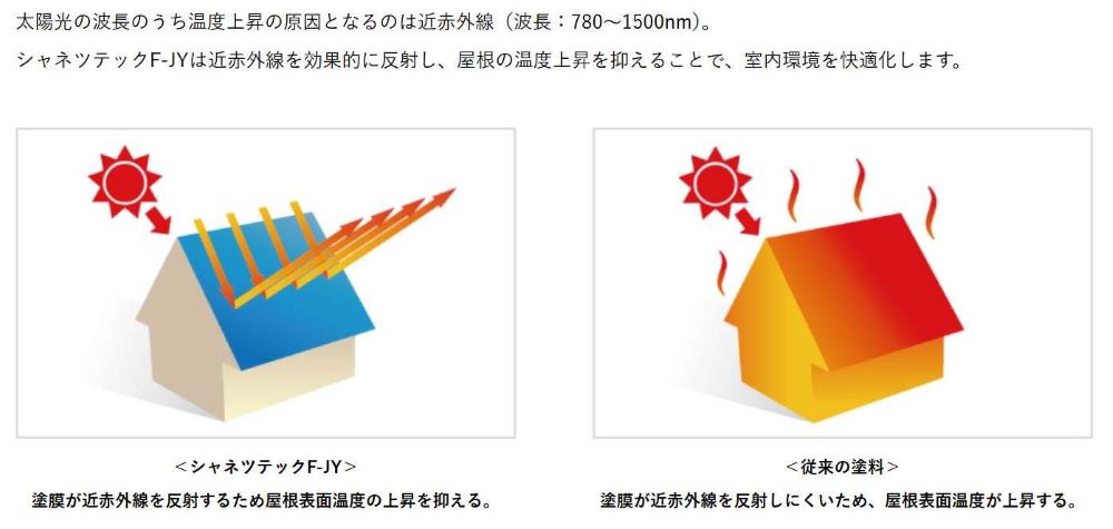 太陽光赤外線反射