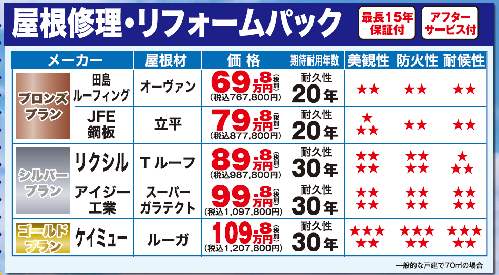 屋根葺き替え工事