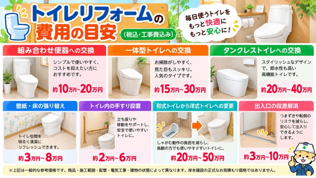 トイレリフォーム工事