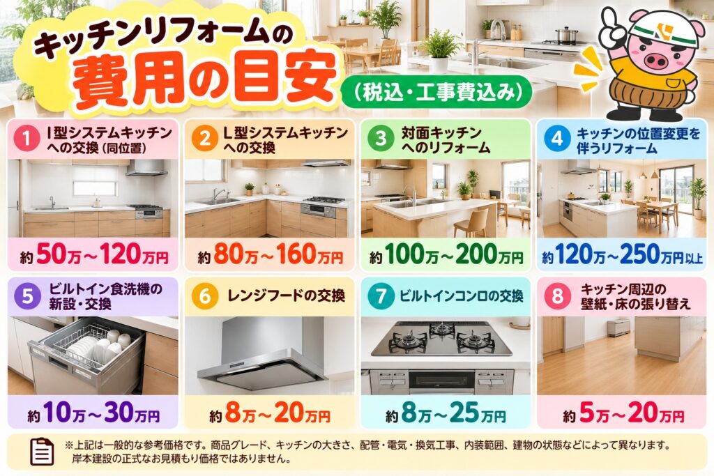 キッチンリフォーム工事