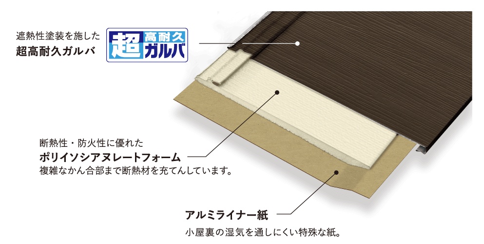 屋根カバー工法